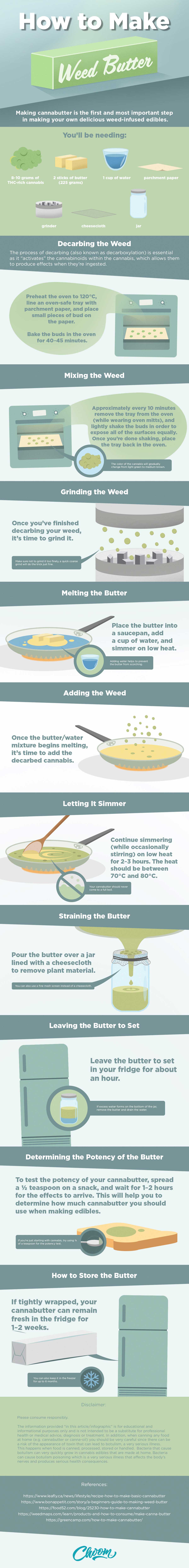 how to make cannabutter